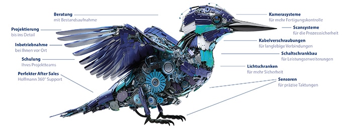 FMB 2024 | Hoffmann Identifikation.Automation | Bielefeld